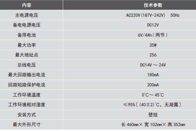 LDK800EH<a href=http://www.xiaofangw.com/dianqihuozai/ target=_blank class=infotextkey>電氣火災監(jiān)控</a>設備參數