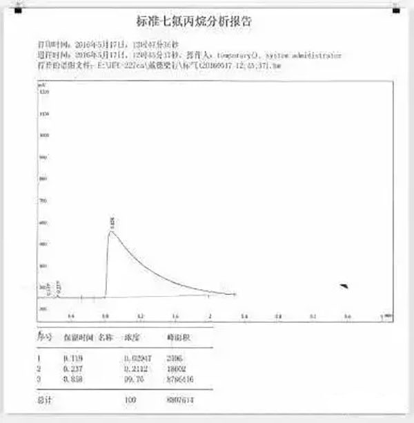 氣體滅火系統的安裝以及會發生爆炸危害的原因分析、檢測方法