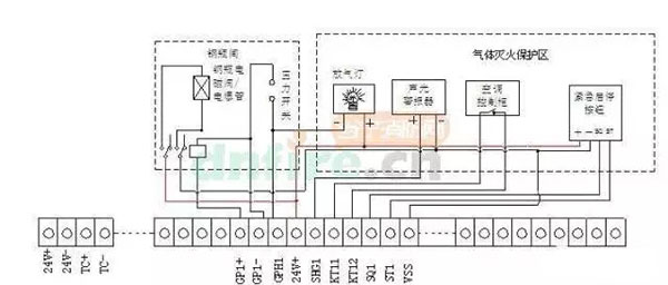 氣體滅火系統的安裝以及會發生爆炸危害的原因分析、檢測方法
