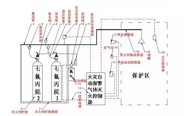 氣體滅火系統的安裝以及會發生爆炸危害的原因分析、檢測方法